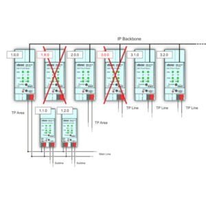 Elsner KNX CP IP