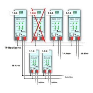 Elsner KNX CP TP