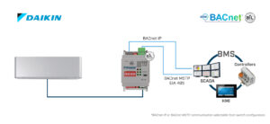 Intesis Unidades domésticas Daikin a interfaz BACnet IP/MS-TP – 1 unidad interior