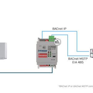 Intesis Unidades domésticas Daikin a interfaz BACnet IP/MS-TP – 1 unidad interior