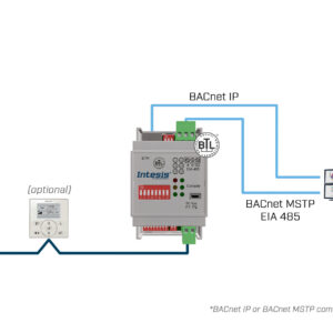 Intesis Sistemas Daikin VRV y Sky a interfaz BACnet IP/MS-TP – 1 unidad interior