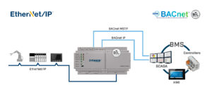 Intesis Pasarela EtherNet/IP a servidor BACnet IP/MS-TP – 1200 puntos