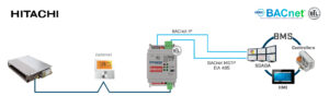 Intesis Sistemas comerciales y VRF Hitachi a interfaz BACnet IP/MS-TP – 1 unidad interior