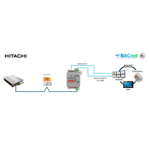 Intesis Sistemas comerciales y VRF Hitachi a interfaz BACnet IP/MS-TP – 1 unidad interior