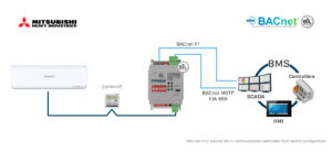 Intesis Sistemas FD y VRF Mitsubishi Heavy Industries a interfaz BACnet IP/MS-TP – 1 unidad interior