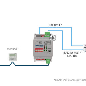 Intesis Sistemas FD y VRF Mitsubishi Heavy Industries a interfaz BACnet IP/MS-TP – 1 unidad interior