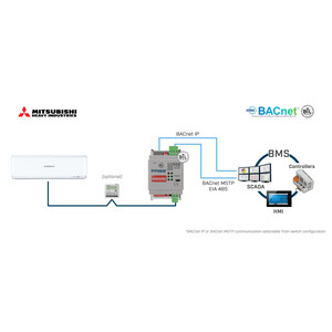 Intesis Sistemas FD y VRF Mitsubishi Heavy Industries a interfaz BACnet IP/MS-TP – 1 unidad interior