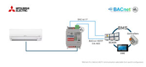 Intesis Mitsubishi Electric a interfaz BACnet IP/MS-TP – 1 unidad interior