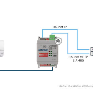 Intesis Mitsubishi Electric a interfaz BACnet IP/MS-TP – 1 unidad interior