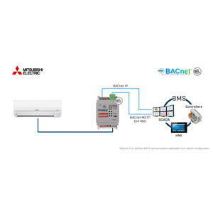 Intesis Mitsubishi Electric a interfaz BACnet IP/MS-TP – 1 unidad interior