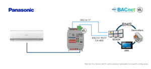 Intesis Unidades Panasonic Etherea a interfaz BACnet IP/MS-TP – 1 unidad interior