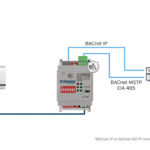 Intesis Unidades Panasonic Etherea a interfaz BACnet IP/MS-TP – 1 unidad interior