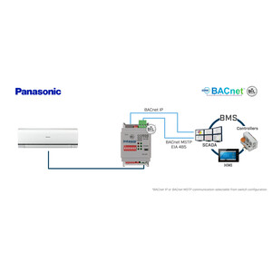 Intesis Unidades Panasonic Etherea a interfaz BACnet IP/MS-TP – 1 unidad interior