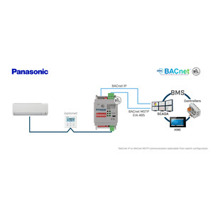 Intesis Sistemas Panasonic ECOi y PACi a interfaz BACnet IP/MS-TP – 1 unidad interior
