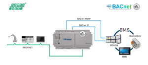 Intesis Pasarela PROFINET a servidor BACnet IP/MS-TP – 1200 puntos