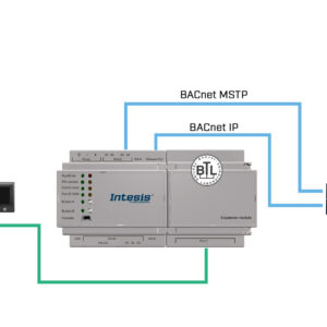 Intesis Pasarela PROFINET a servidor BACnet IP/MS-TP – 1200 puntos