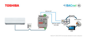 Intesis Sistemas Toshiba VRF y Digital a interfaz BACnet IP/MS-TP – 1 unidad interior