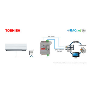 Intesis Sistemas Toshiba VRF y Digital a interfaz BACnet IP/MS-TP – 1 unidad interior