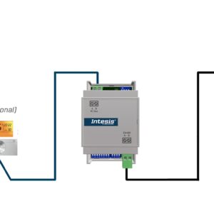 Intesis Sistemas Hisense VRF a interfaz Modbus RTU – 1 unidad interior