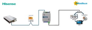 Intesis Sistemas Hisense VRF a interfaz Modbus RTU – 1 unidad interior