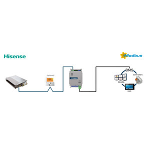 Intesis Sistemas Hisense VRF a interfaz Modbus RTU – 1 unidad interior