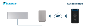 Intesis AC Cloud Control para unidades domésticas Daikin – 1 unidad interior