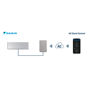 Intesis AC Cloud Control para unidades domésticas Daikin – 1 unidad interior