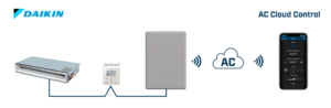 Intesis AC Cloud Control para sistemas Daikin Sky y VRV – 1 unidad interior