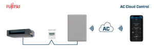 Intesis AC Cloud Control para sistemas Fujitsu RAC y VRF (bus de control remoto) – 1 unidad interior