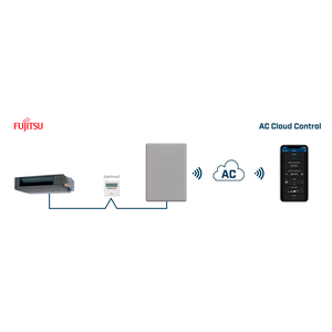 Intesis AC Cloud Control para sistemas Fujitsu RAC y VRF (bus de control remoto) – 1 unidad interior