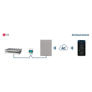Intesis AC Cloud Control para sistemas domésticos y VRF LG – 1 unidad interior