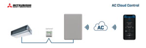 Intesis AC Cloud Control para sistemas FD y KX6 de Mitsubishi Heavy Industries – 1 unidad interior