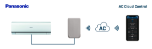 Intesis AC Cloud Control para Panasonic Etherea – 1 unidad interior