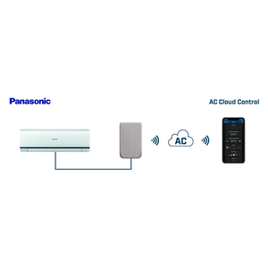 Intesis AC Cloud Control para Panasonic Etherea – 1 unidad interior