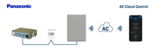 Intesis AC Cloud Control para sistemas Panasonic ECOi y PACi – 1 unidad interior