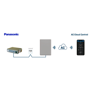 Intesis AC Cloud Control para sistemas Panasonic ECOi y PACi – 1 unidad interior