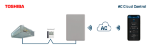 Intesis AC Cloud Control para sistemas Toshiba VRF y Digital – 1 unidad interior