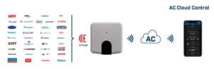 Intesis Controlador universal AC Cloud Control