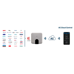 Intesis Controlador universal AC Cloud Control