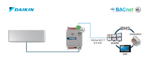Intesis Unidades domésticas de aire acondicionado Daikin a interfaz BACnet MS/TP – 1 unidad interior