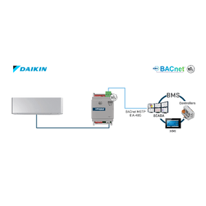 Intesis Unidades domésticas de aire acondicionado Daikin a interfaz BACnet MS/TP – 1 unidad interior