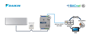 Intesis Sistemas Daikin VRV y Sky a interfaz BACnet MS/TP y Modbus RTU – 1 unidad interior