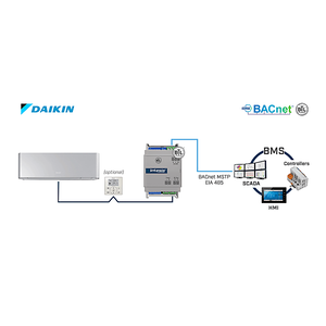 Intesis Sistemas Daikin VRV y Sky a interfaz BACnet MS/TP y Modbus RTU – 1 unidad interior