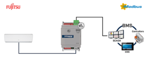 Intesis Fujitsu RAC y VRF a interfaz BACnet MS/TP y Modbus RTU (conector CN) – 1 unidad interior
