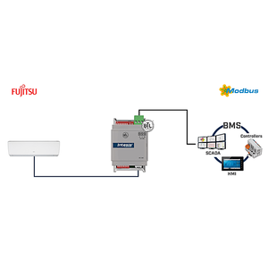 Intesis Fujitsu RAC y VRF a interfaz BACnet MS/TP y Modbus RTU (conector CN) – 1 unidad interior