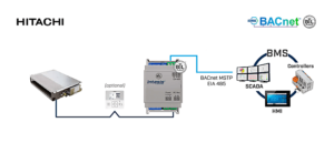 Intesis Sistemas Hitachi VRF a interfaz BACnet MS/TP y Modbus RTU – 1 unidad interior