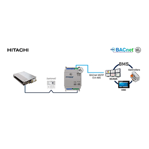 Intesis Sistemas Hitachi VRF a interfaz BACnet MS/TP y Modbus RTU – 1 unidad interior