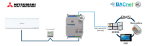 Intesis Sistemas FD y VRF de Mitsubishi Heavy Industries a interfaz BACnet MS/TP – 1 unidad interior