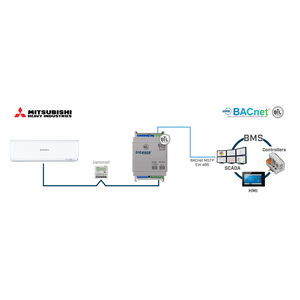 Intesis Sistemas FD y VRF de Mitsubishi Heavy Industries a interfaz BACnet MS/TP – 1 unidad interior