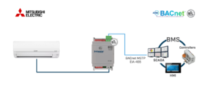 Intesis Mitsubishi Electric doméstico, Mr. Slim y City Multi a BACnet MS/TP – 1 unidad interior